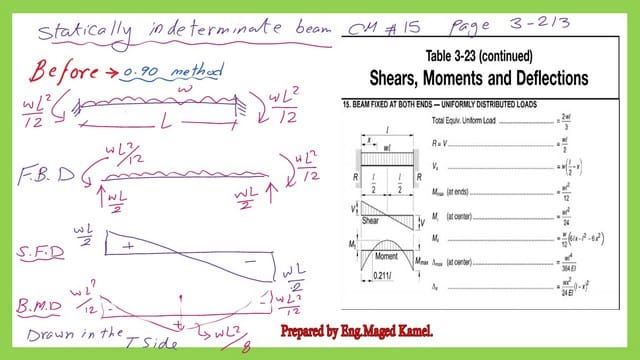 Table 3-23 for shear and moment values.