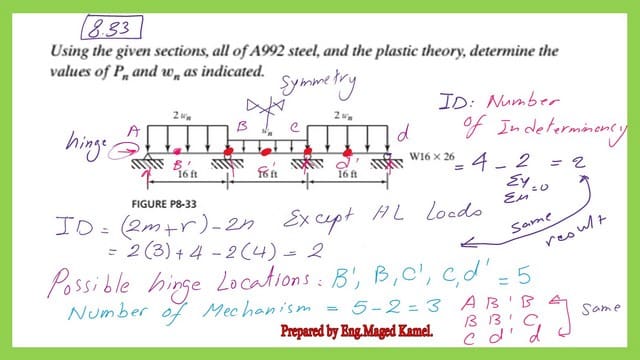 Solved problem 8-33 for the nominal uniform load.