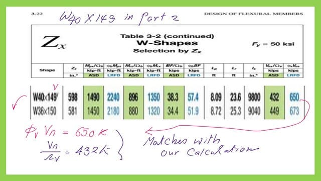 Use table 3-2 to find the factored Nominal shear stress.