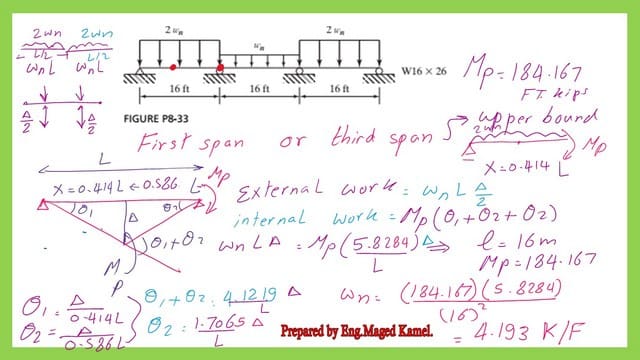 Solved problem 8-34 for the nominal uniform load.