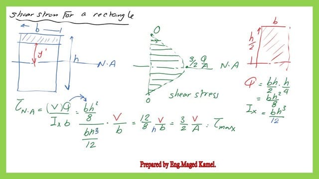 derive  a  shear expression for a rectangle section.