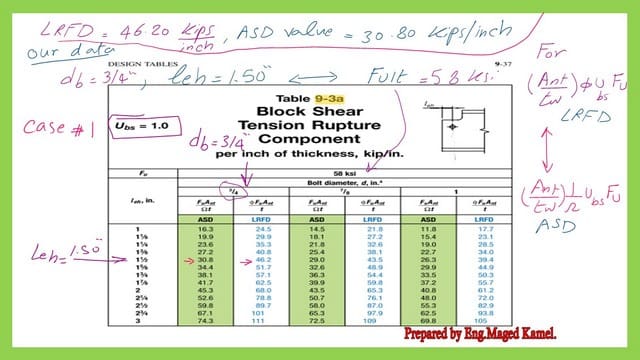 Table 9-3a titled block shear-tension rupture component