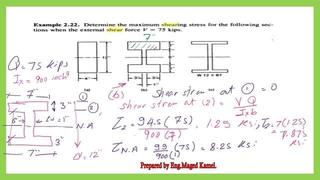 Detailed estimation for shear stress.