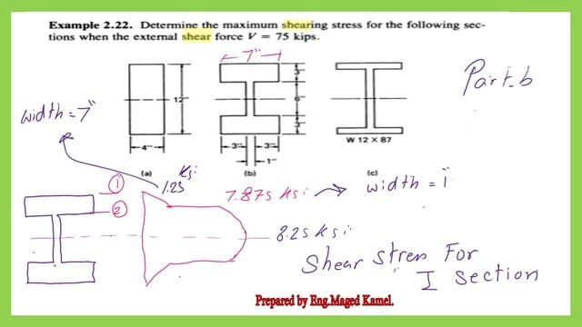 Sketch for shear stress for part b.