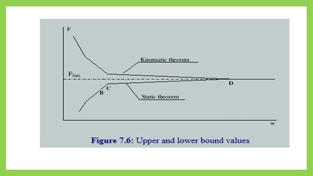 Upper bound and lower bound definitions.