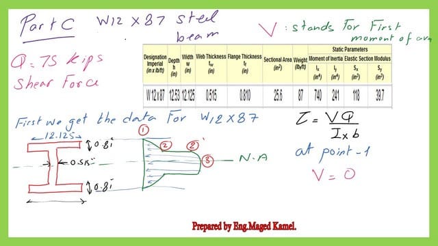 estimate shear stress for a given W12x87.