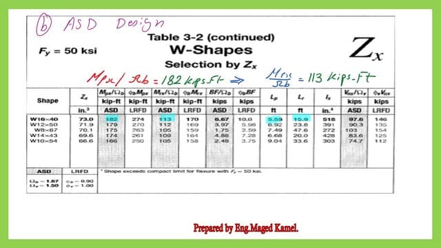 The values of Mpx/ Ωb and (1/ Ωb )*Mrx from table 3-2.