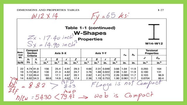 check whether W12x14 is compact or non compact-Fy=65 ksi.