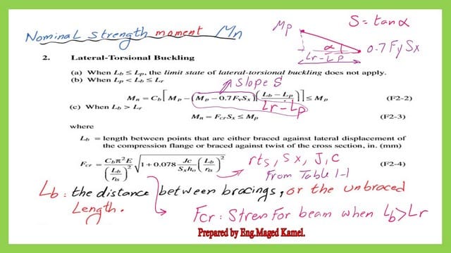 The equations for Mn for different cases of Lb and equation of Fcr.