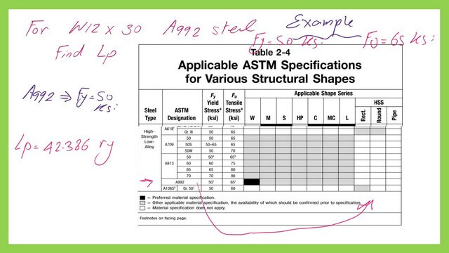 Find lp for W12x30 steel-Fy=50 ksi.