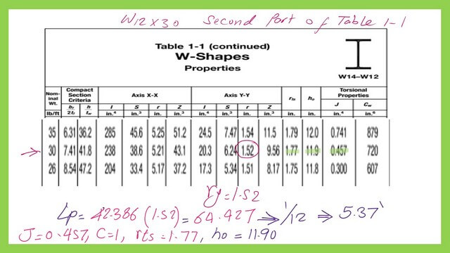 Use Table 1-1 to find ry for W12x30.