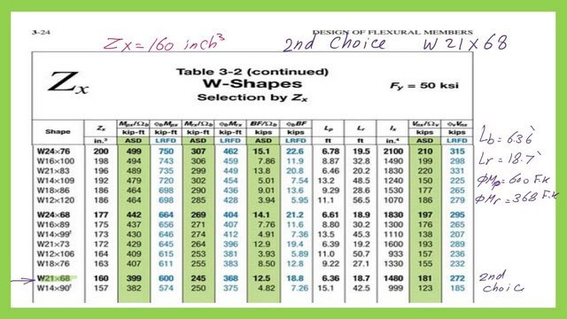 Pict 10-post 15-steel beam The second choice as w21x68, data from Table 3-2.