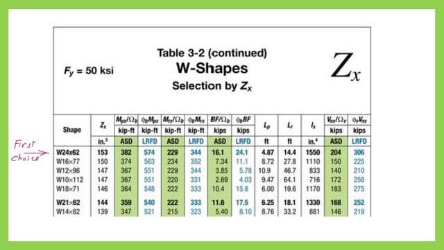 Pict 7-post 15-steel beam Data from Table 3-2 for the first choice W24x62.