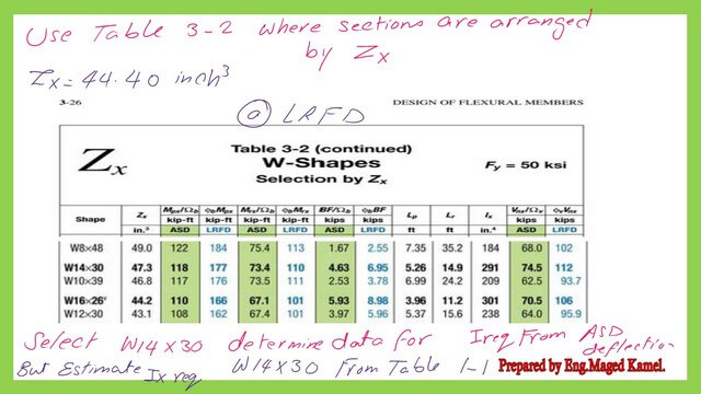 use table 3-2 to find the proper W section based on Zx.