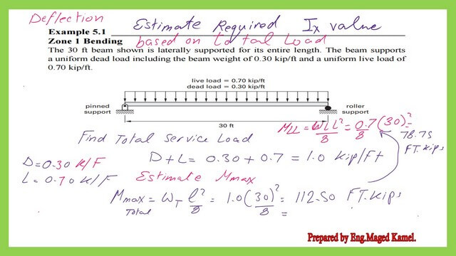 The Moment value based on total load acting on the beam.