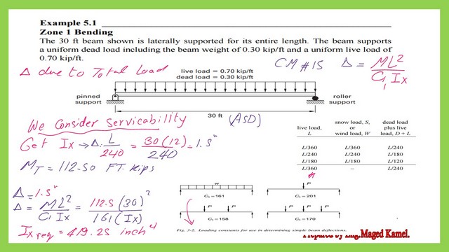 The required moment of inertia based on deflection due to total load.