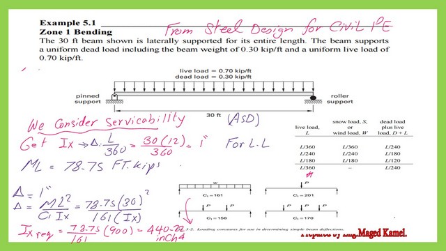 The moment of inertia that is required based on the deflection due to live load.