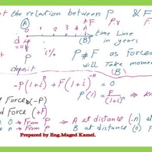 Derive the relation between P and F as cash flow moment.