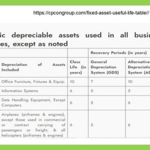 Examples of depreciable assets with class life.