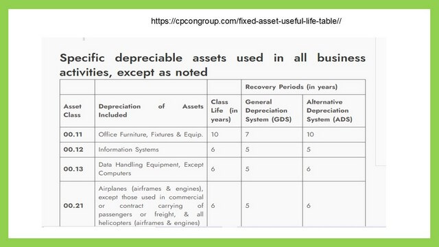 Examples of depreciable assets with class life.