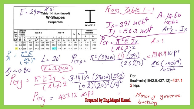 Estimation of teh critical load.