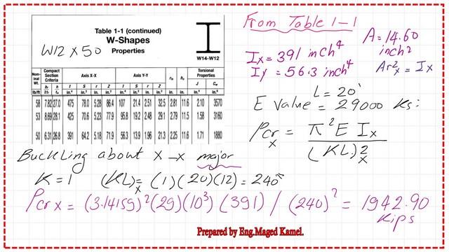 5-Critical strength at x and y Critical strength at x and y