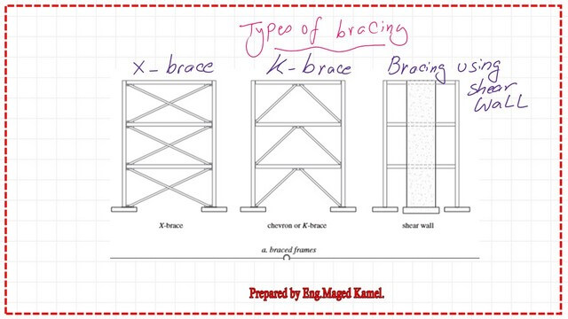 6-Different types of frame bracings Different types of frame bracings.