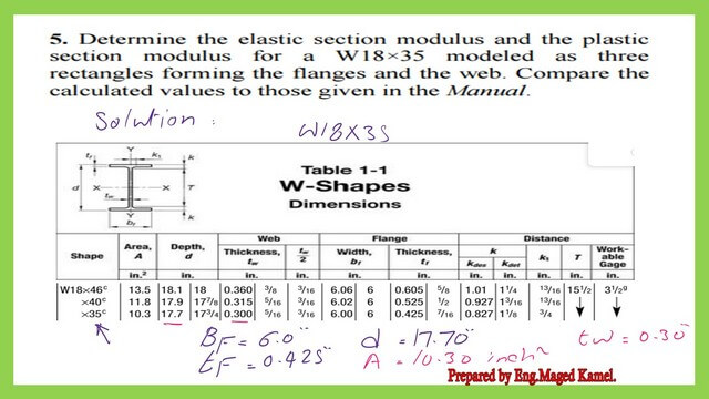 Practice problem 6-17-5-find Sx and ZX for W18x35.