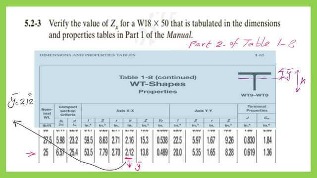 Y bar value for Wt section.