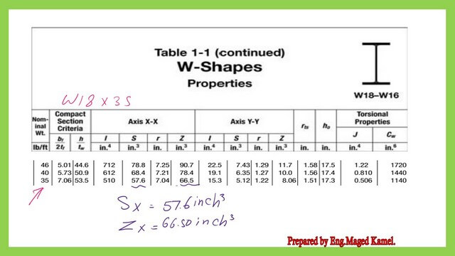 The value of elastic section modulus and plastic section modulus from table 1-1.