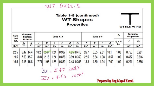 The value of elastic section modulus and plastic section for Wt section 