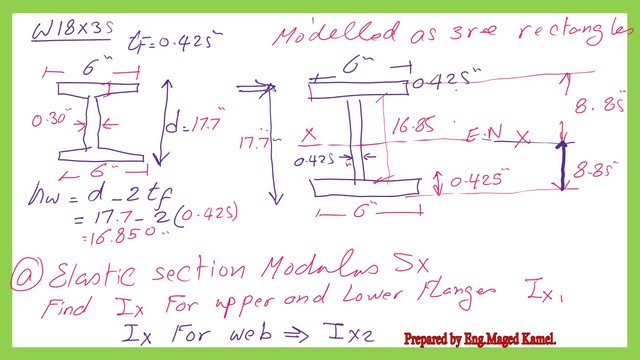 Modeling of W18x35 by three rectangles.