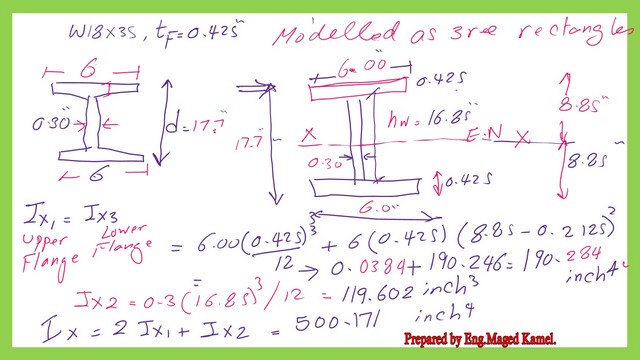 Detailed estimate of the moment of inertia of W section.