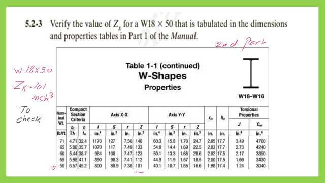 Find the Zx for W18x50 from Table 1-1.