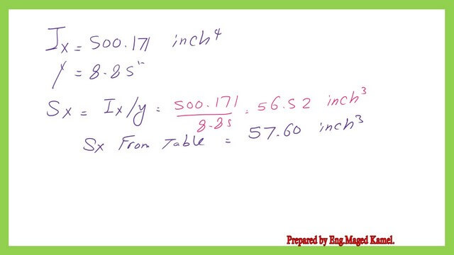 The value of the elastic section modulus Sx for W18x50.