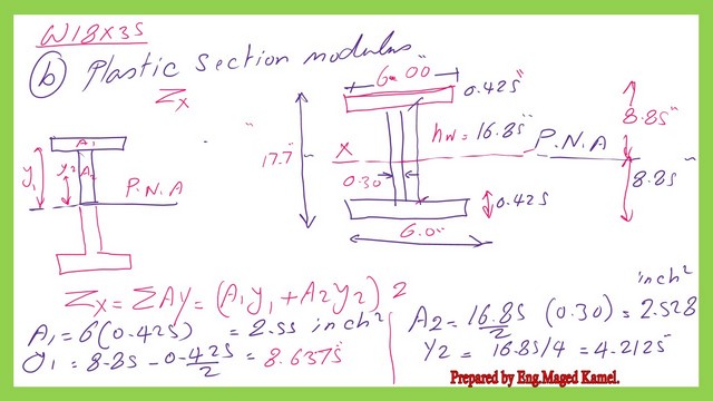 How do we find Zx of W section?