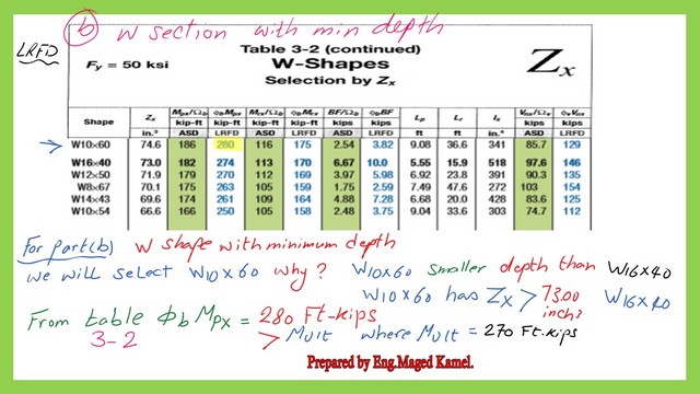 Select W section of the minimum depth.