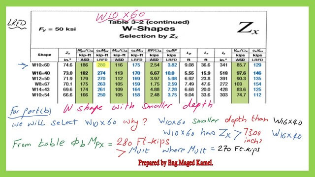 Why do we select W10x60?