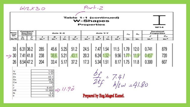 Use Table 1-1 part2-to get the data for lr value.