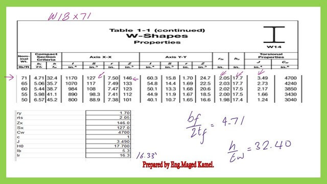 Use Table 1-1 part2-to get the data for lr value.