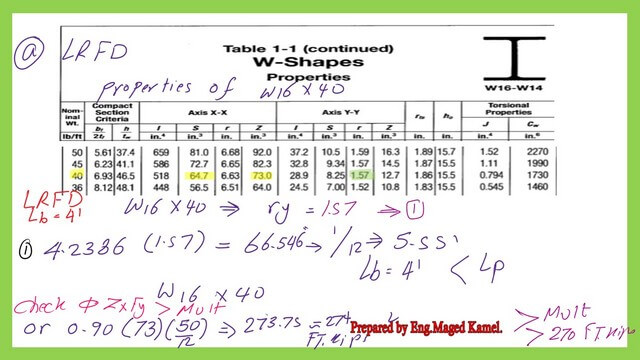 Estimate the value of Lp for W16x40.