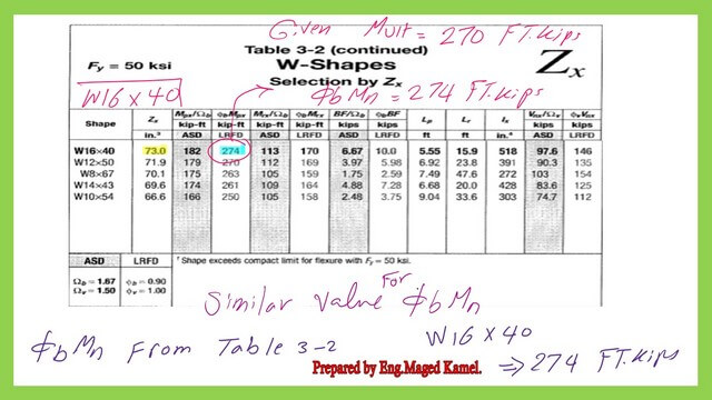 Estimate the value of φ*Mn of the selected section using Table 3-2.