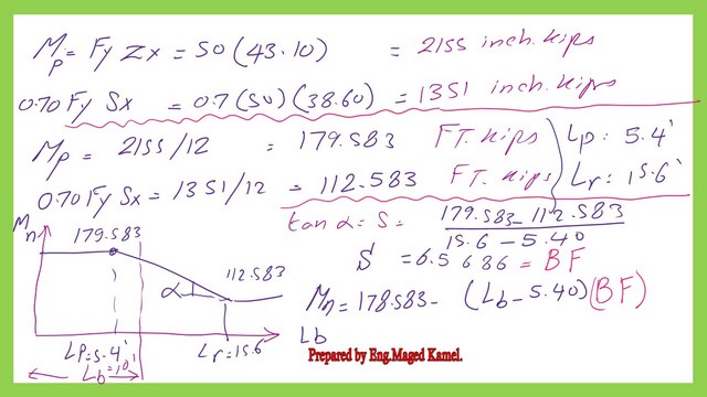 The relation between reuired Mn and lb, BF values.