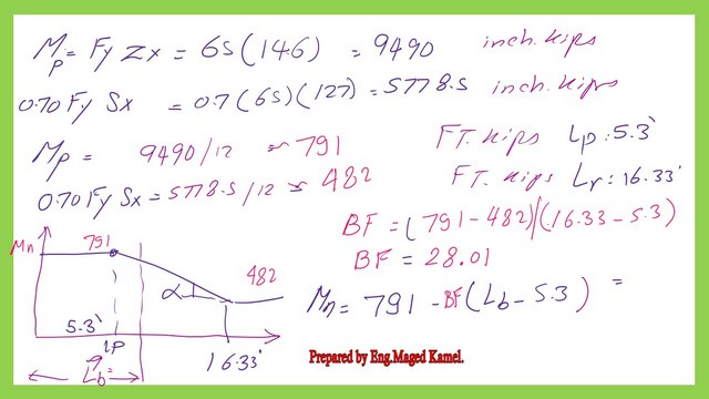 The relation between reuired Mn and lb, BF values.