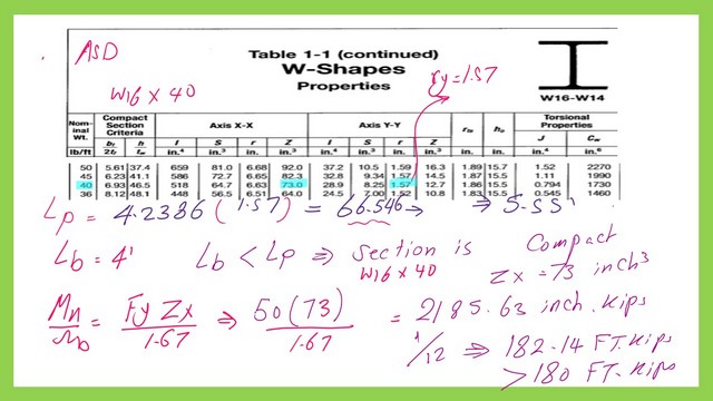 Estimate the value of (1/ Ω)*Mn of the selected section