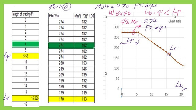 use an excel sheet to find factored moment.