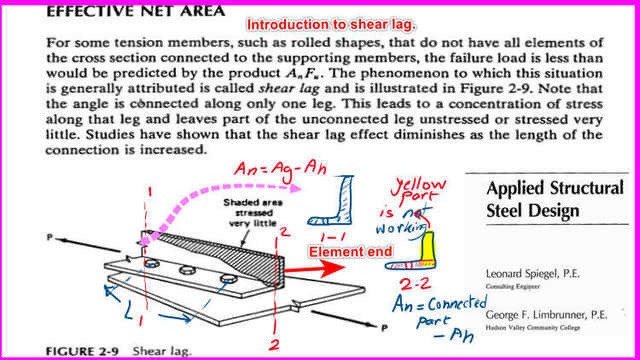 Effective net area.