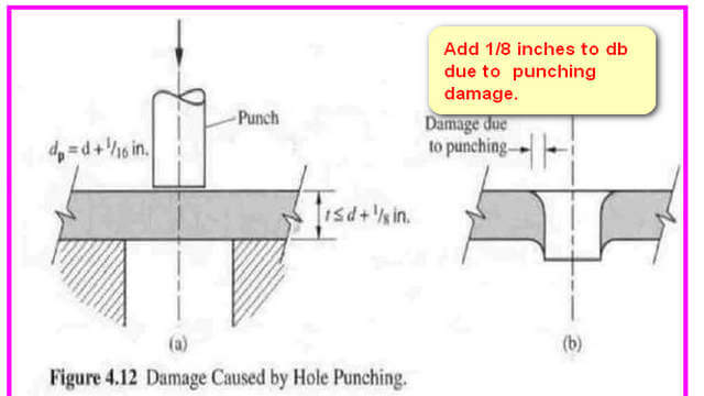 Damage due to punching a hole and added diameter.