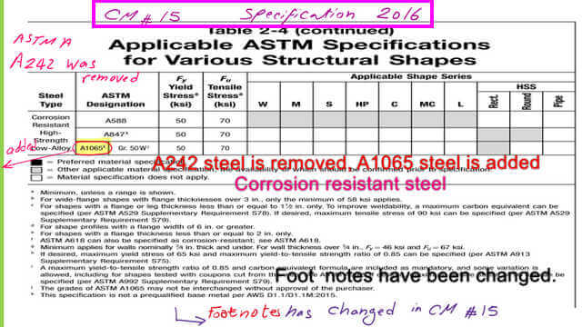 data for corrosion rersistant steel based on Table 2-4-2016.