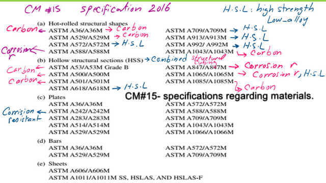 Specification 2016 for material.